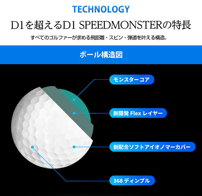 ゴルフボール 本間ゴルフ 新品 ダース Monster 本間ゴルフボール 12球 Speed 21年モデル スピードモンスター ホンマ 安い 1ダース ホンマゴルフ