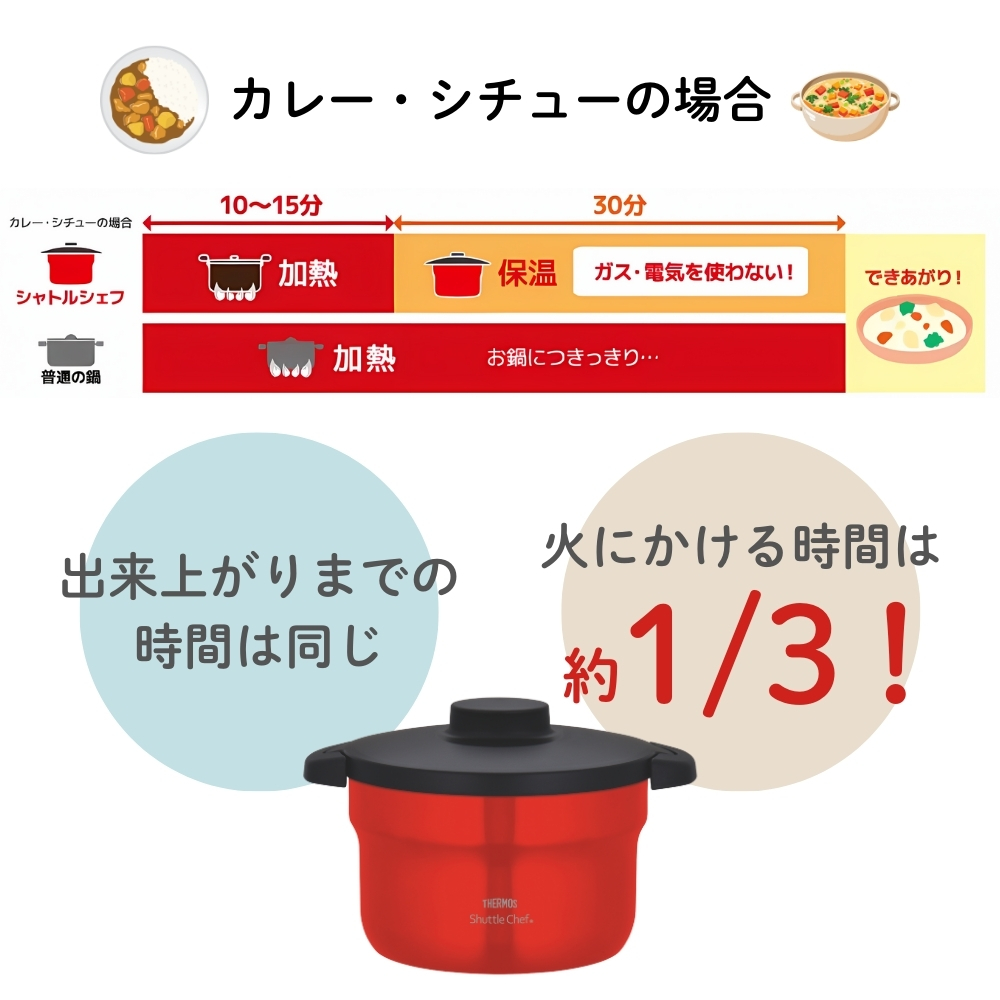 THERMOS（サーモス） 新発売 真空保温調理器シャトルシェフ KBJ-3002