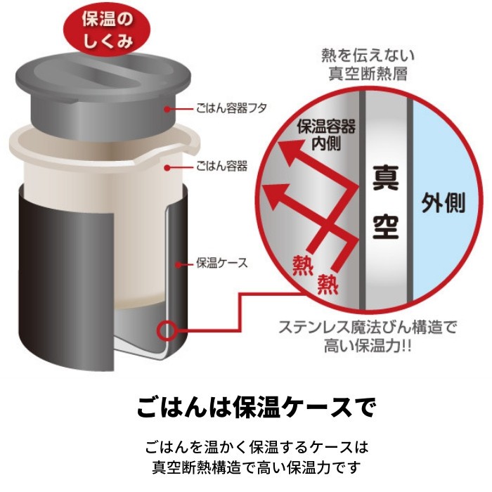 弁当箱 保温 おしゃれ 男性 男子 大人 女子 子供 ステンレスランチジャー 運動会 DBQ-362-MTBK マットブラック 保温ケース付き サーモス  :dbq362mtbk:彩り空間 - 通販 - Yahoo!ショッピング