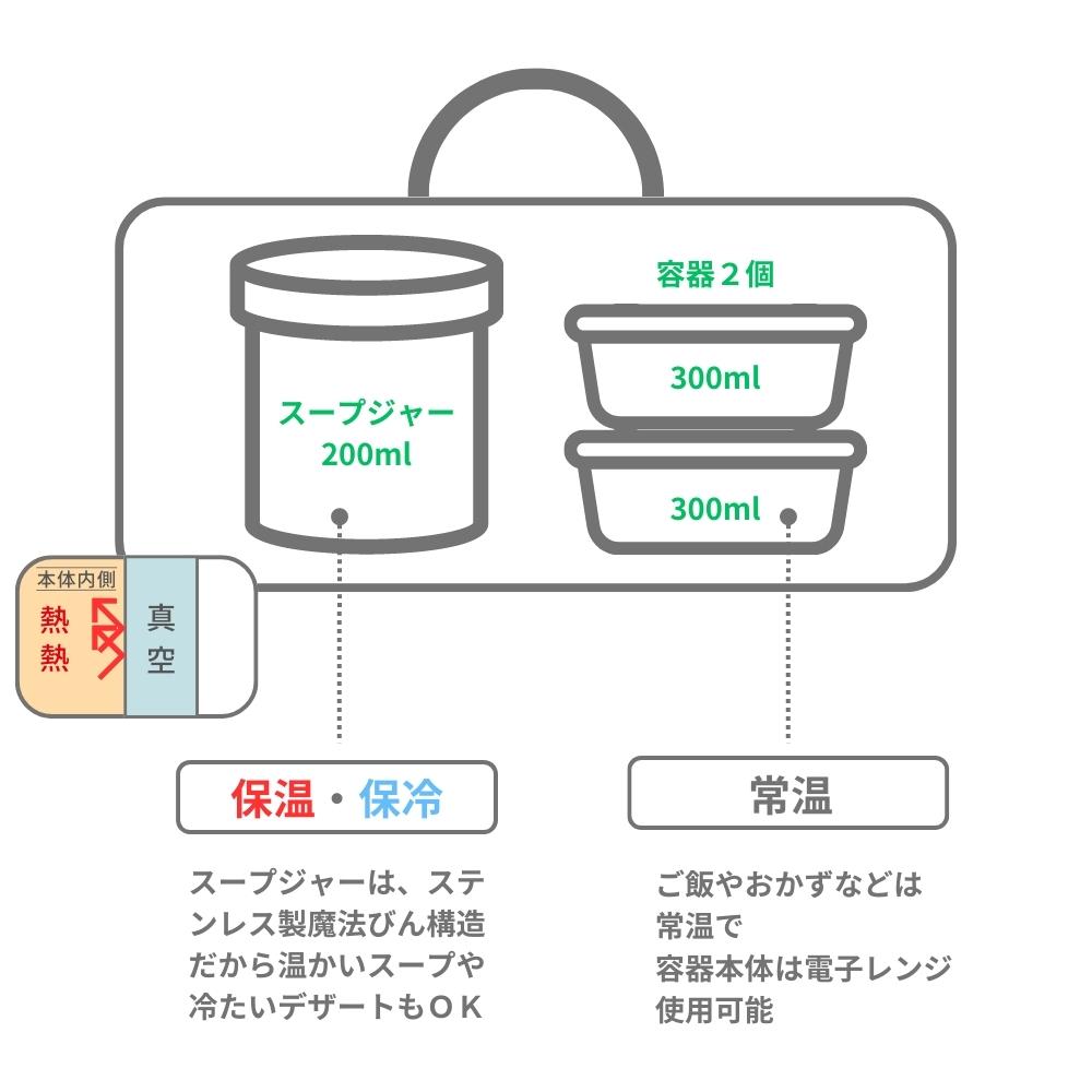 THERMOS（サーモス） 真空断熱スープランチセット JEA-801 保温 保冷