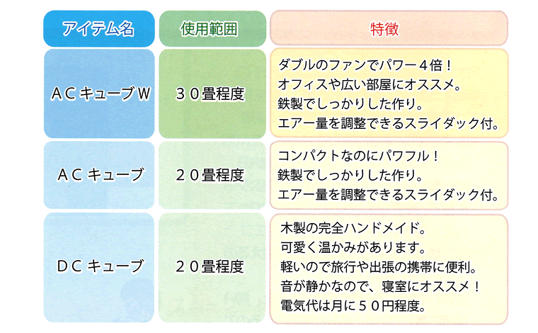 テネモス 空気活性機 AC キューブ（交流可変式エアキューブ） : d175