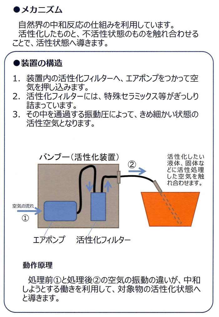 バンブーS＋