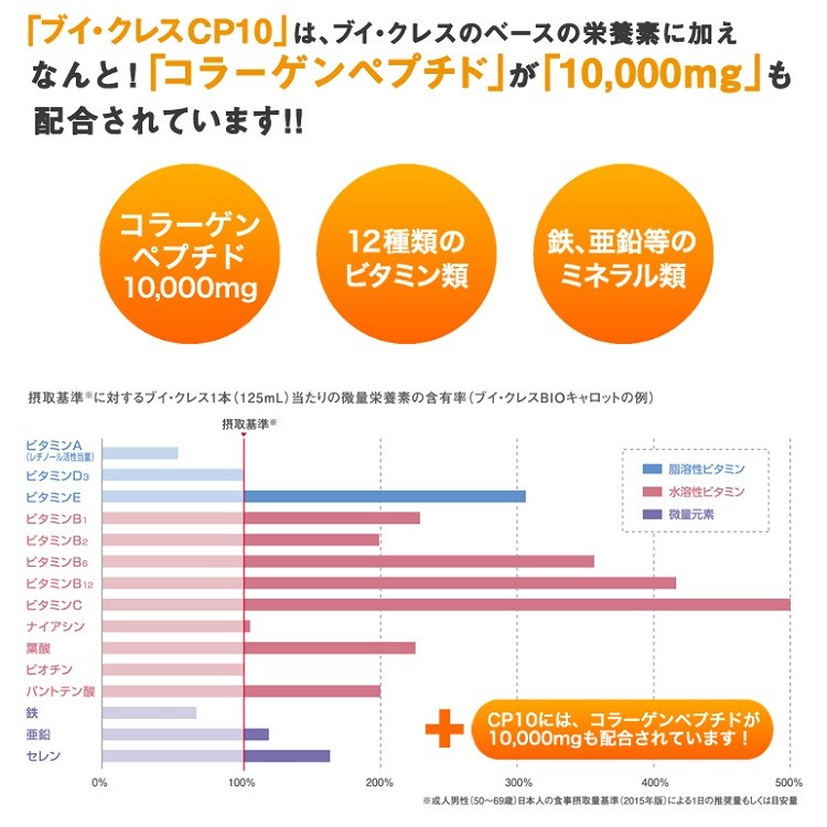 ニュートリー　ブイ・クレス　ＣＰ１０（シーピーテン）　2種12本詰合せ　ギフトセットＢ　栄養補助飲料　コラーゲンペプチド10000mg配合　亜鉛