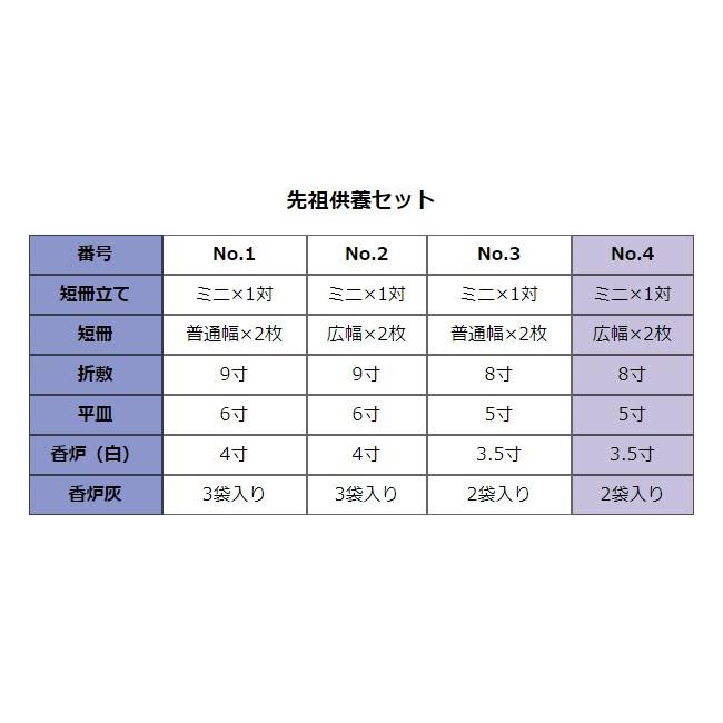 床供養セット一覧表