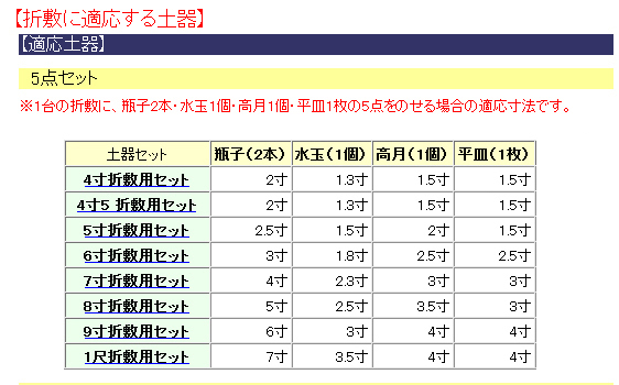 折敷に適応する土器5点セット