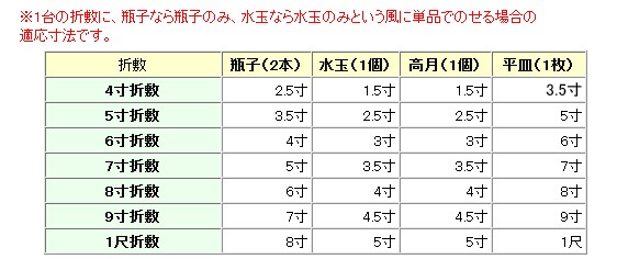 寸法別土器の適応サイズ