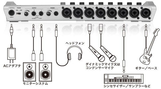 ズーム（zoom） ズーム / R24 (スタートセット)マルチトラック