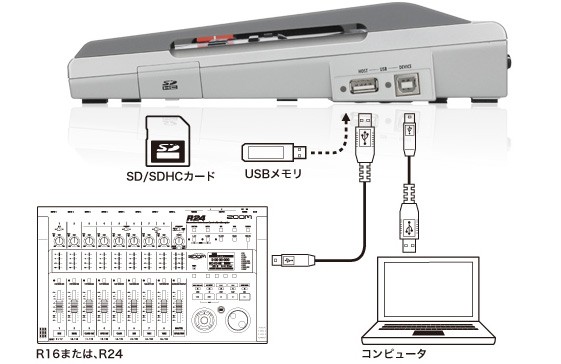 ズーム（zoom） ズーム / R24 (スタートセット)マルチトラック