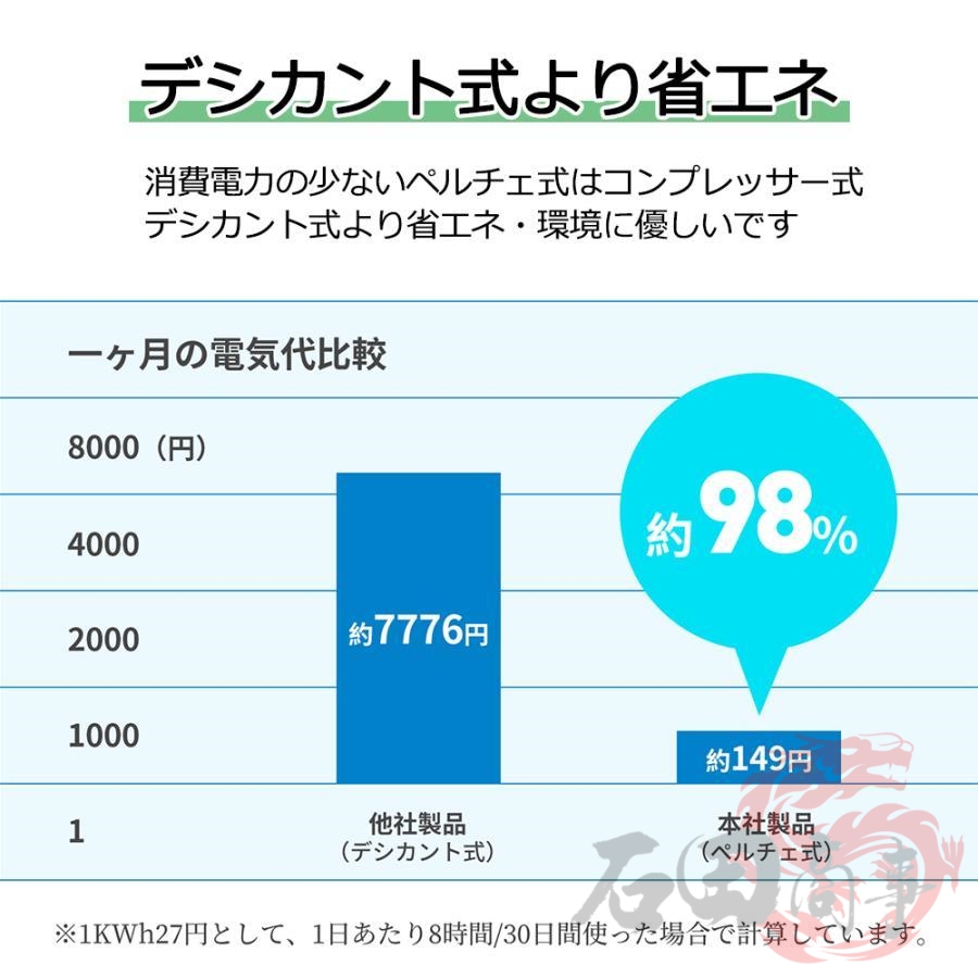 空気清浄機 除湿機 衣類乾燥機 1台3役 強力除湿 大容量2.8L 強力 軽量