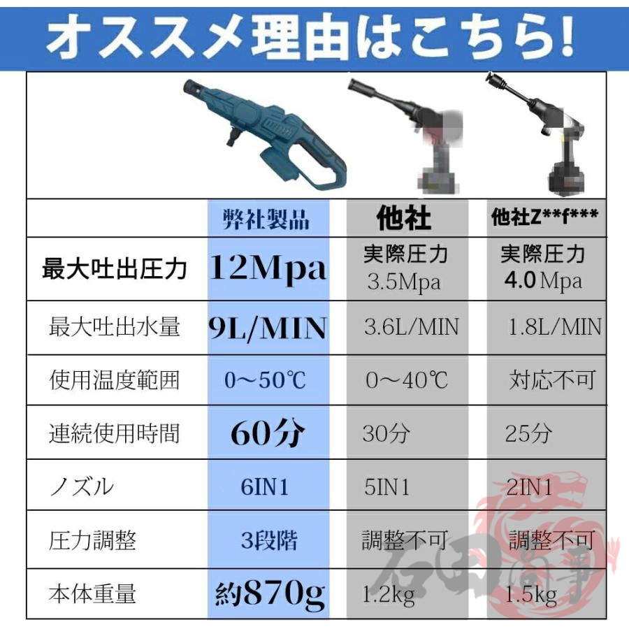 高圧洗浄機 コードレス 充電式 強力噴射 吐出圧力 3段階調整 10MPa