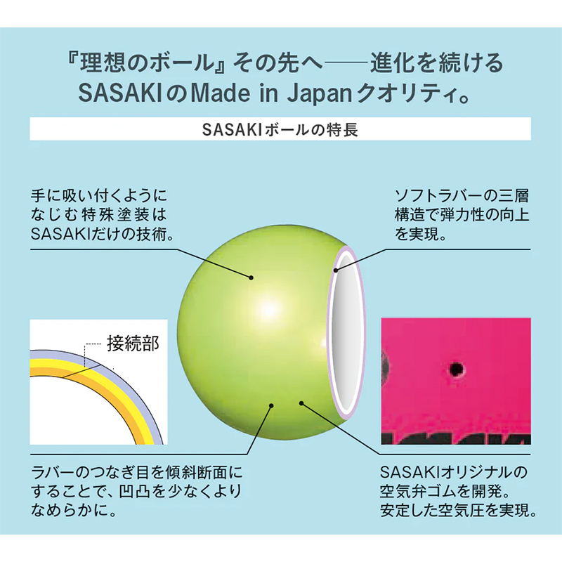 ササキスポーツ SASAKI ササキ ミドルボール (M-20B) 径17cm ゴム 新