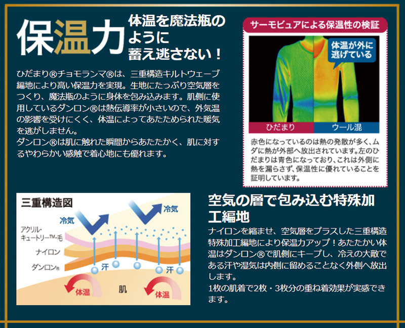 ひだまり 【即日発送】健繊 ひだまりチョモランマ JAXA LABEL コラボ