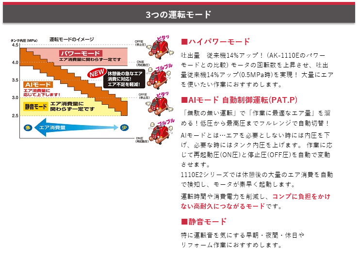 MAX マックス 高圧エアコンプレッサ AK-HL1110E2 高圧取出口2個/常圧取