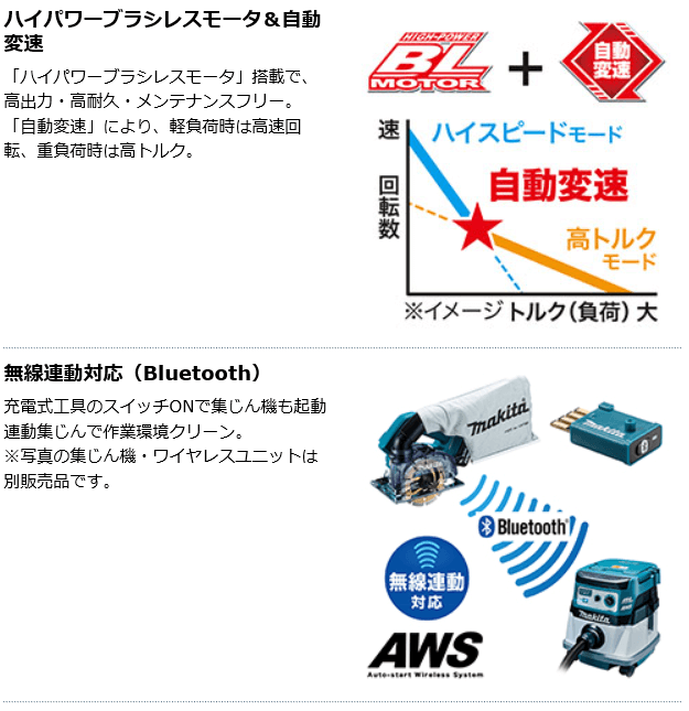 マキタ（makita） 18V 125mm充電式防じんカッタ CC500DZ 本体のみ 