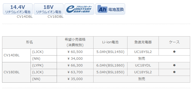 HiKOKI ハイコーキ 18V コードレスマルチツール CV18DBL(NN) (蓄電池・充電器・ケース別売) :CV18DBL-NN:石田金物 -  通販 - Yahoo!ショッピング