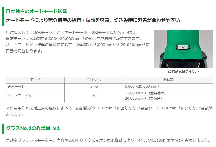 HiKOKI ハイコーキ 18V コードレスマルチツール CV18DBL(NN) (蓄電池・充電器・ケース別売) :CV18DBL-NN:石田金物 -  通販 - Yahoo!ショッピング