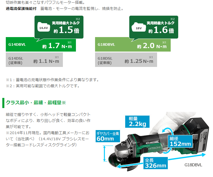 日立工機 18V 125mm コードレスディスクグラインダ G18DBVL(L125)(NN