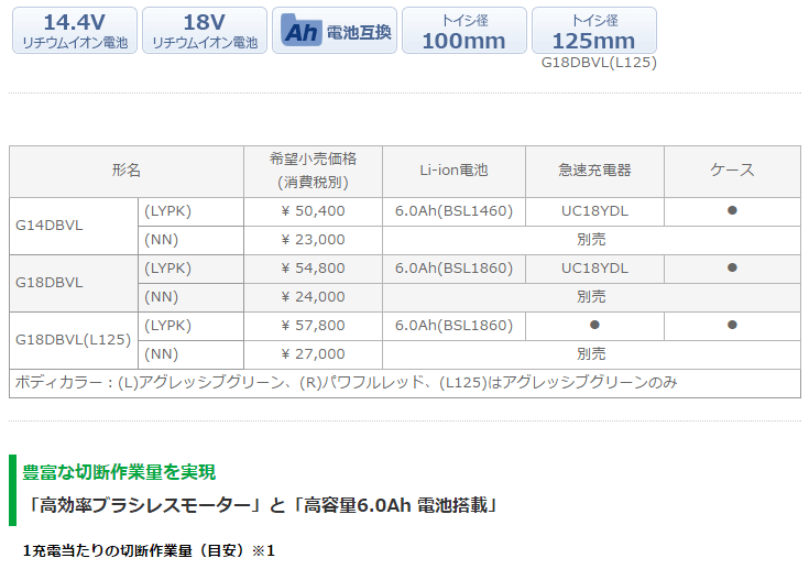 日立工機 18V 125mm コードレスディスクグラインダ G18DBVL(L125)(NN