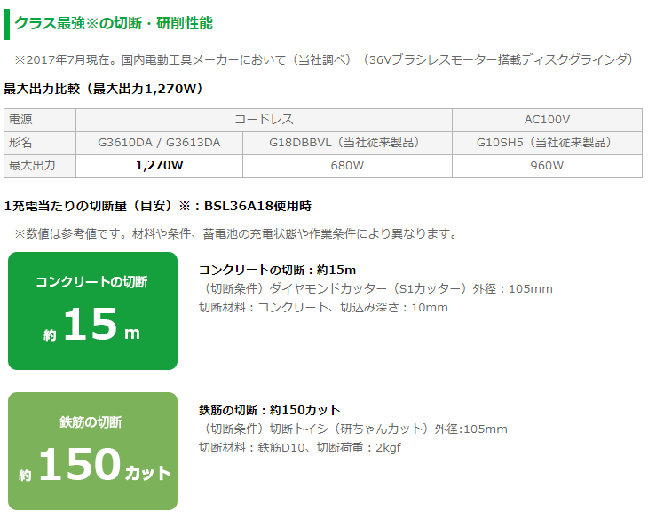 ハイコーキ マルチボルト 36V 125mm コードレスディスクグラインダ