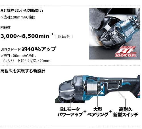 マキタ 40Vmax 100mm 充電式ディスクグラインダ GA017GRMX スライド