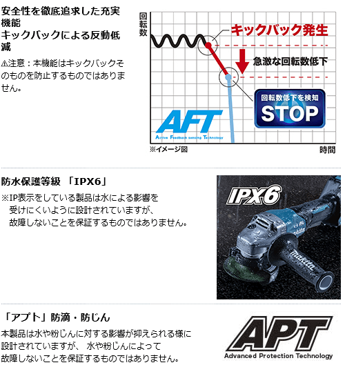 マキタ 40Vmax 125mm 充電式ディスクグラインダ GA018GZ スライド