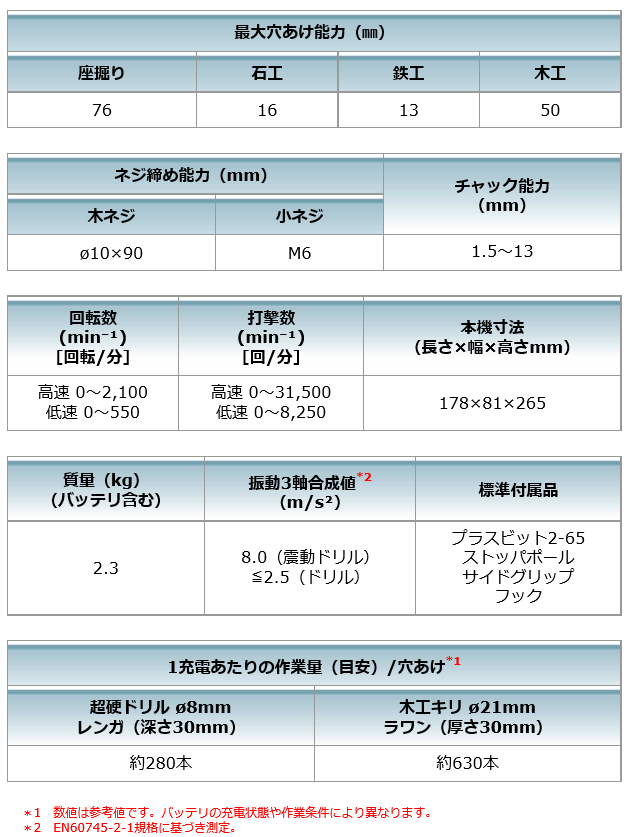 Sale 78 Off マキタ Makita 18v 充電式震動ドライバドリル 本体のみ 青 Hp486dz 1台 Qdtek Vn