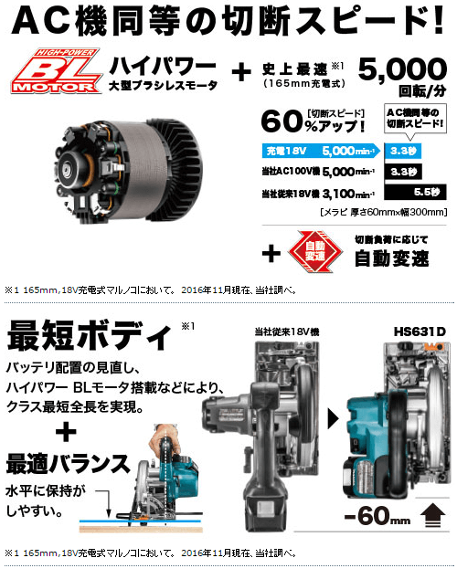 マキタ 充電式マルノコ18V青 刃径165mm 切込66mm 6Ahバッテリ・充電器