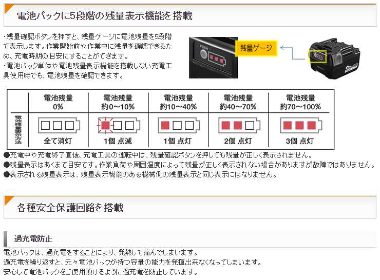 数量限定 マックス リチウムイオン電池 14.4V 4.0Ah JP-L91440A : jp