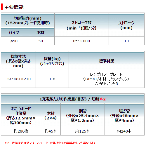 マキタ（makita） 14.4V 充電式レシプロソー JR144DRF (バッテリ 