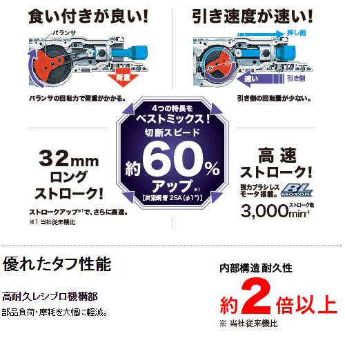 マキタ（makita） 充電式レシプロソー 14.4V 6.0Ah JR147DRG (バッテリ