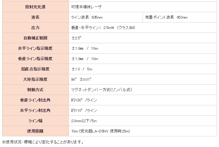 マックス レーザ墨出器 ジンバル式 LA-505 LZ90072 : la-505 : 石田