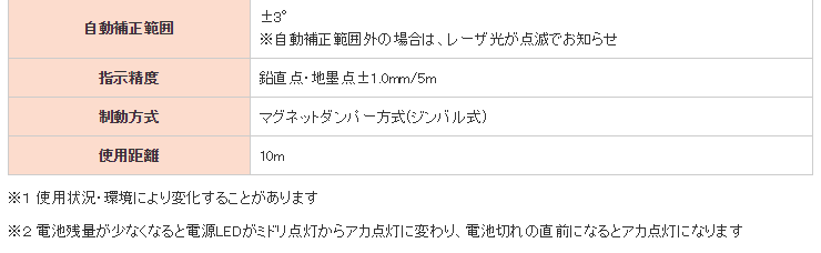 MAX マックス 鉛直・地墨点レーザ LA-P011 : la-p011 : 石田金物