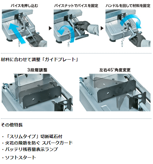 マキタ 18V+18V→36V 充電式切断機 LW141DZ 本体のみ(バッテリ・充電器