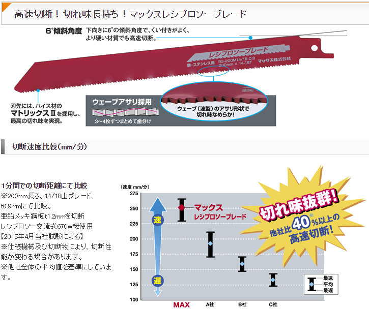 マキタ レシプロソー刃 鉄・ステンレス用 BIM53 A-58039 45枚 | tspea.org