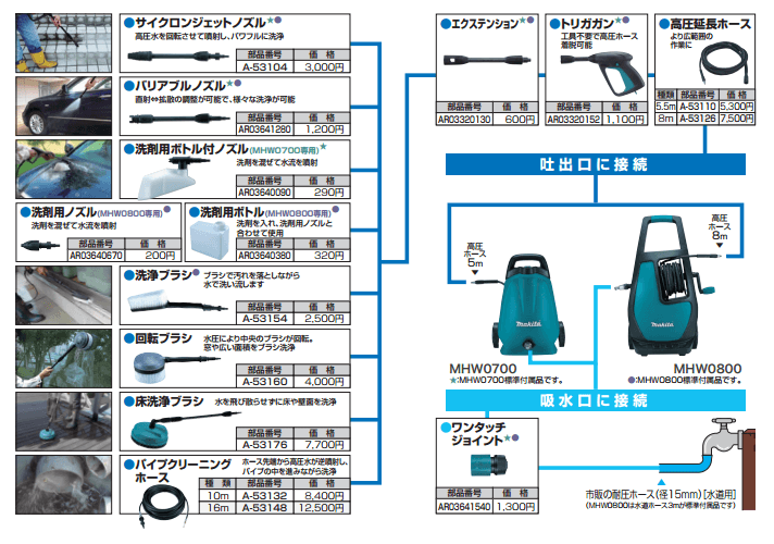 makita マキタ 高圧洗浄機用 トリガガン AR03320152 :AR03320152:石田金物 - 通販 - Yahoo!ショッピング