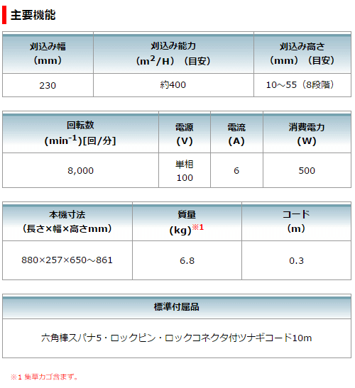 マキタ 芝刈機 MLM2301 刈込み幅230mm ロータリー式 : mlm2301 : 石田