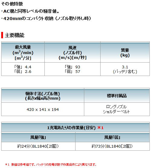 マキタ makita マキタ 充電式ブロワ 18V+18V/36V MUB361DZ 本体 マキタ makita マキタ 充電式ブロワ 18V+18V/36V MUB361DZ 本体