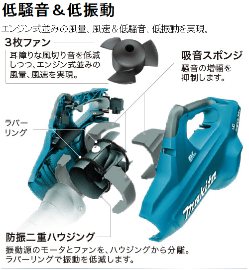 マキタ（makita） 充電式ブロワ 18V+18V/36V MUB362DZ 本体のみ