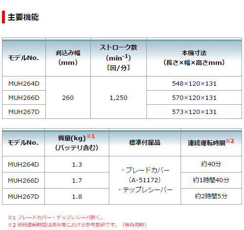 マキタ 充電式ミニ生垣バリカン 18V MUH267DZ 高級刃仕様 刈込幅260mm