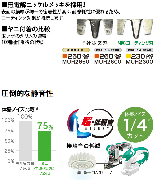 マキタ　260mmミニ生垣バリカン　MUH2600 超低騒音　箱説明書付 MUH2300_2600 | 株式会社マキタ