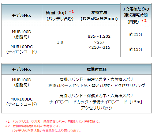 マキタ マキタ 充電式草刈機 10.8Vスライド式 MUR100DZ 本体のみ