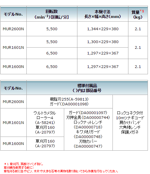 マキタ 草刈機 MUR1601N ナイロンコード・金属刃 刈込幅280mm 