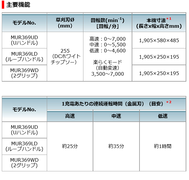 マキタ おまけ付 充電式草刈機 18V+18V→36V Uハンドル