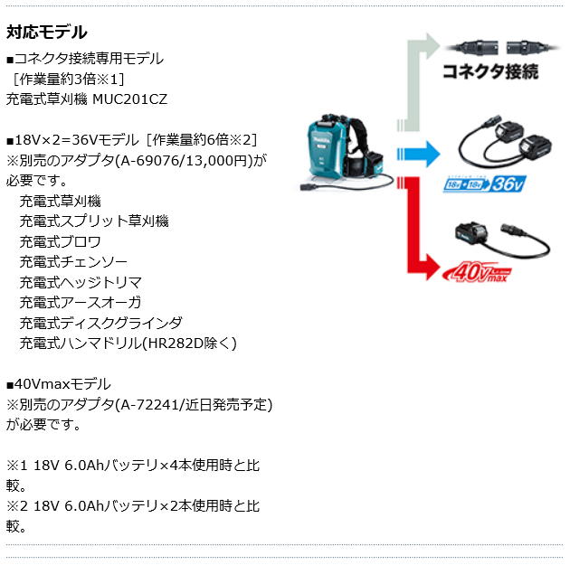 マキタ ポータブル電源 PDC1200 A-71825