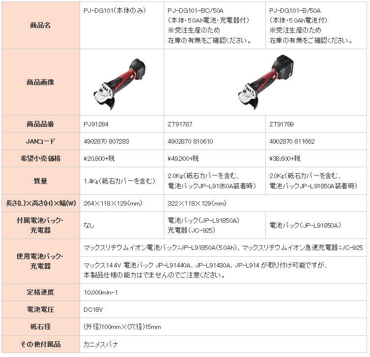 MAX マックス 充電式ディスクグラインダ 18V 5.0Ah PJ-DG101-B/50A 