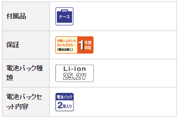 マックス MAX マックス 充電式ハンマドリル 25.2V 4.0Ah PJ-R266 マックス MAX マックス 充電式ハンマドリル 25.2V 4.0Ah PJ-R266