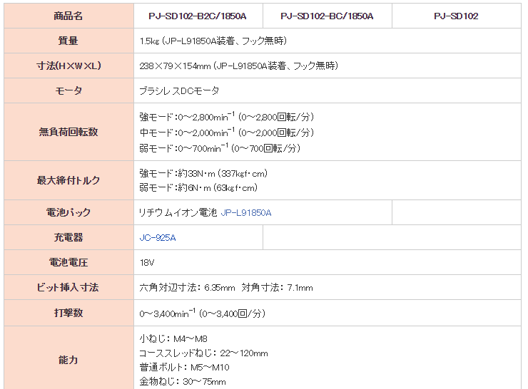 マックス MAX マックス 充電式静音インパクトドライバ 18V PJ マックス MAX マックス 充電式静音インパクトドライバ 18V PJ