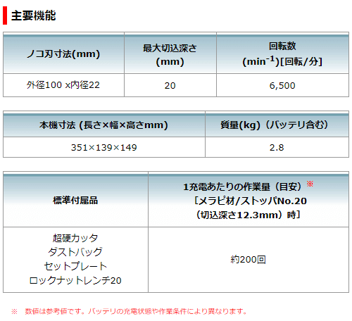 マキタ 充電式ジョイントカッタ 18V PJ180DRF (バッテリBL1830・充電器