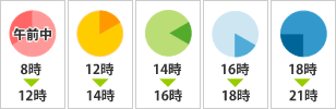 マキタ　充電式背負いクリーナー　18V　18V→36V　VC660DZ　本体のみ　パワーソースキット1　A-61226(BL1860Bバッテリ2個　2口急速充電器　ケース)