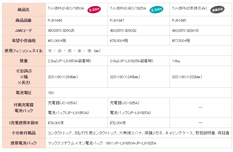 マックス MAX マックス 充電式フィニッシュネイラ 18V 5.0Ah TJ マックス MAX マックス 充電式フィニッシュネイラ 18V 5.0Ah TJ